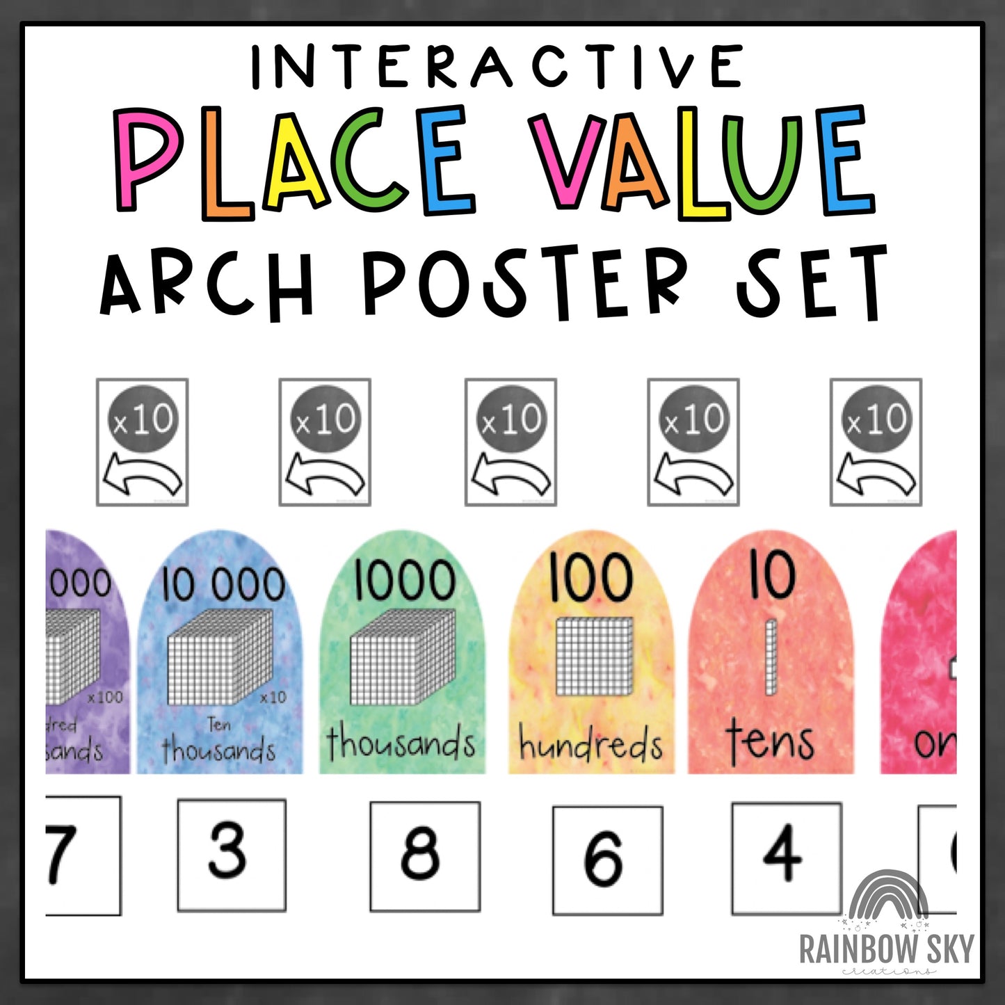 Rainbow Arch Place Value Chart | Interactive Place Value Posters