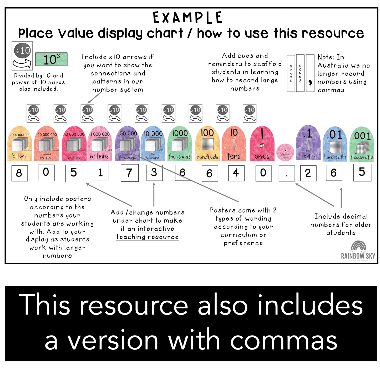 Rainbow Arch Place Value Chart | Interactive Place Value Posters