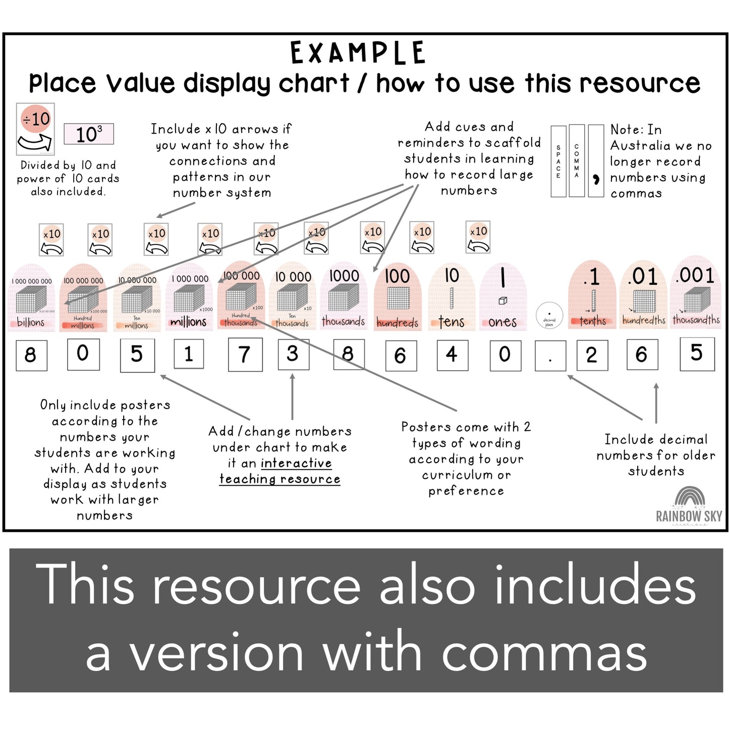 Arch Place Value Posters | Interactive Place Value Chart