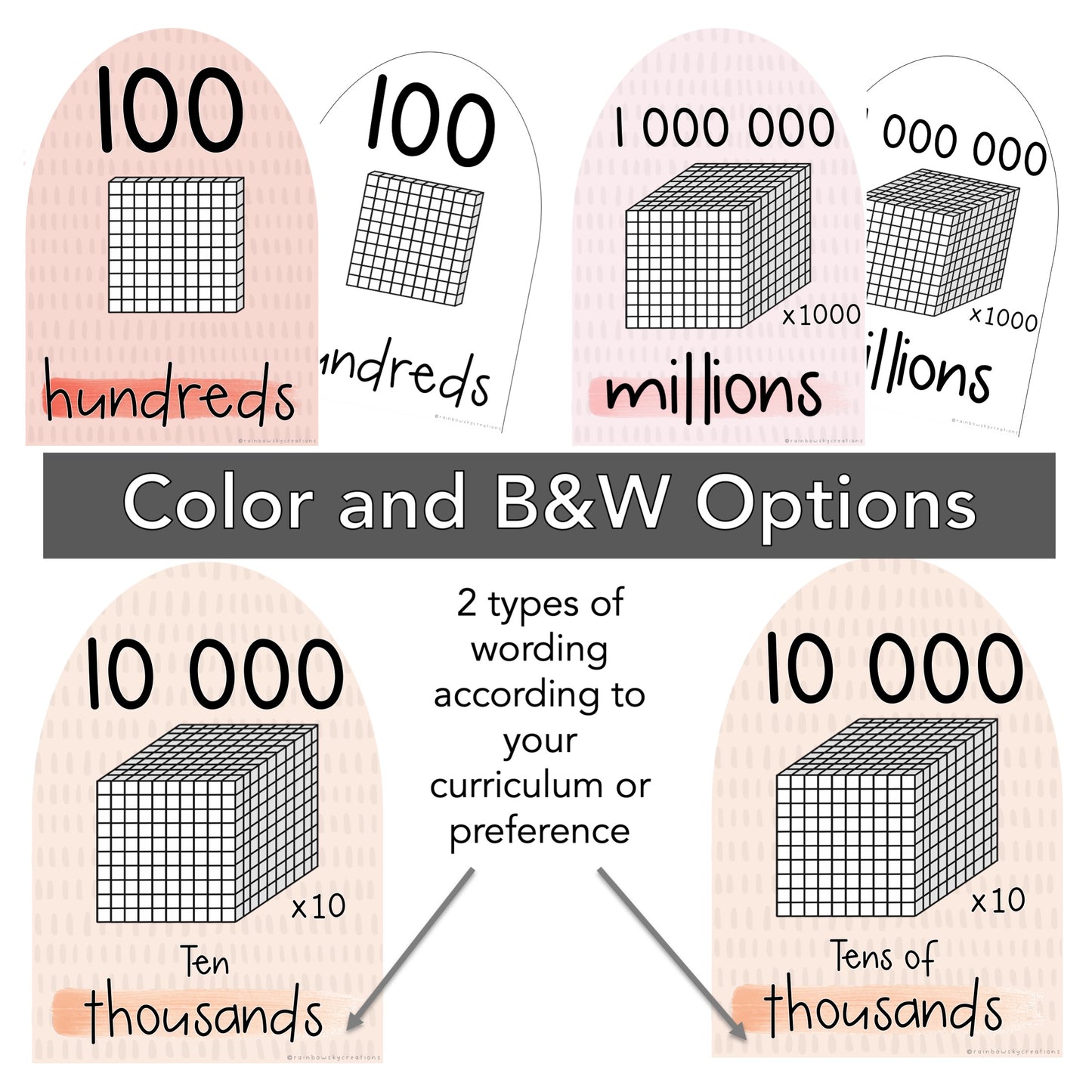 Arch Place Value Posters | Interactive Place Value Chart