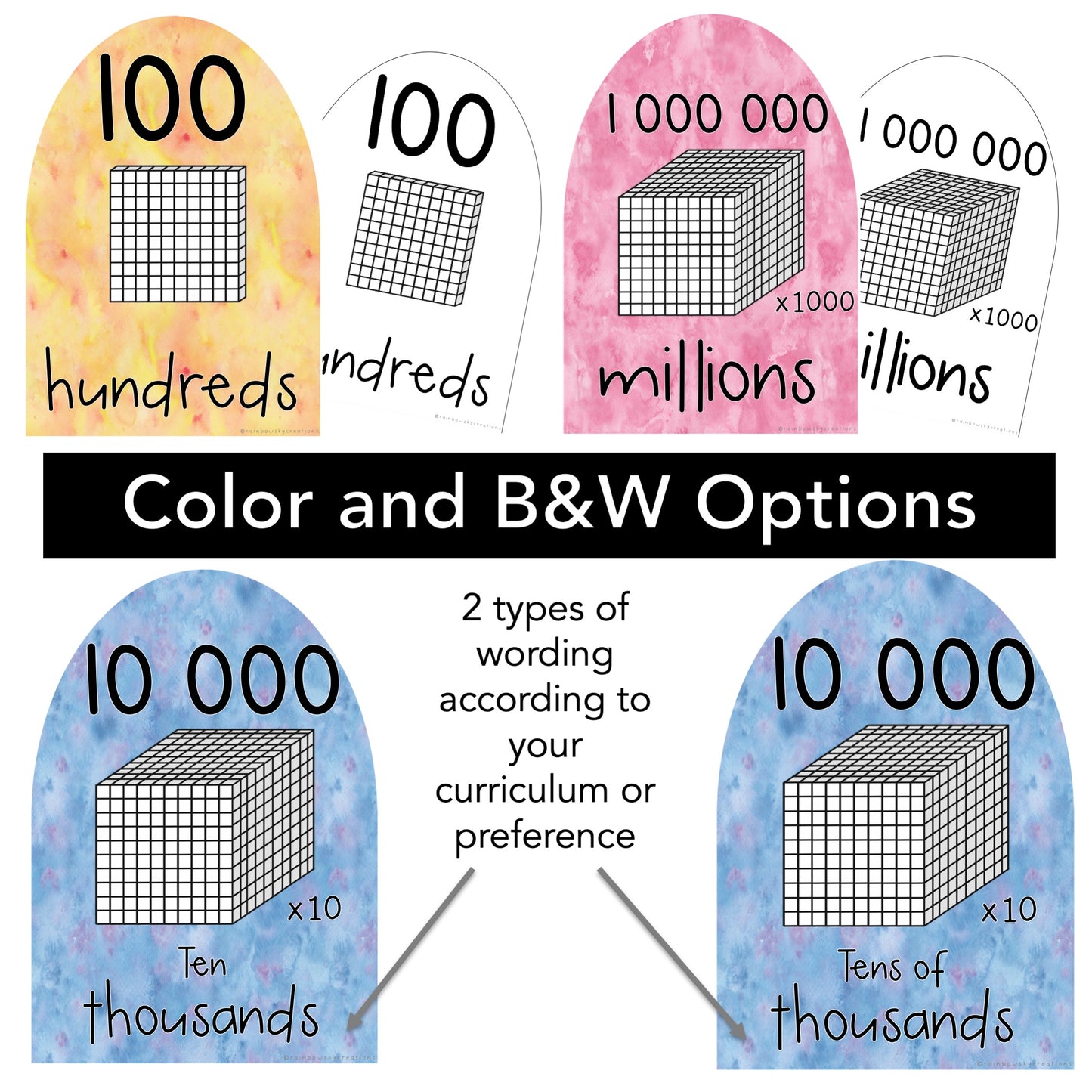 Rainbow Arch Place Value Chart | Interactive Place Value Posters