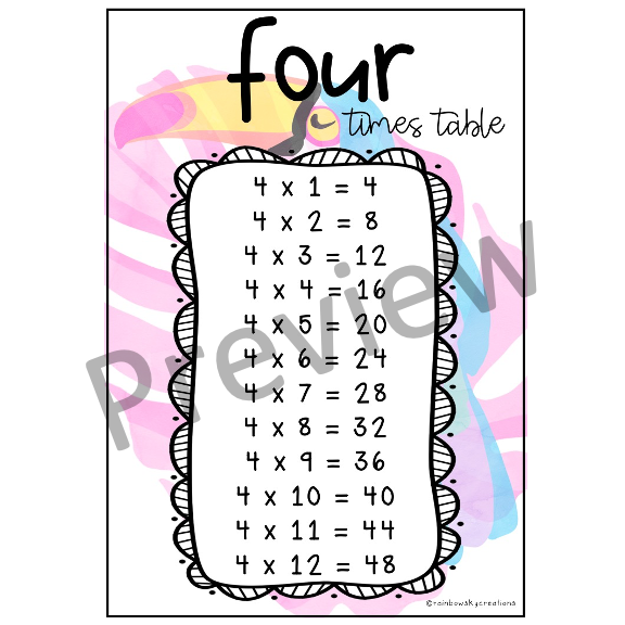 Times Table Posters - Multiplication Posters (Toucan Theme)