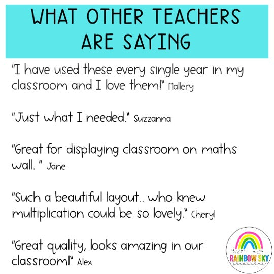 Times Table Posters - Multiplication Posters (Splash Rainbow Theme)