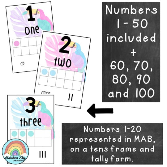 Number Posters - Counting Posters (Toucan Theme)