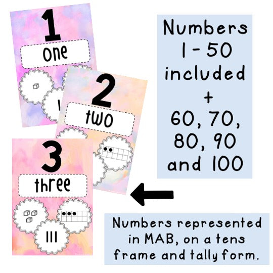 Number Posters - Counting Posters (Pastel Theme)