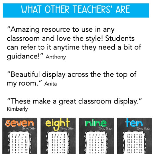 Times Table Posters - Multiplication Bulletin Board (Chalkboard Theme)