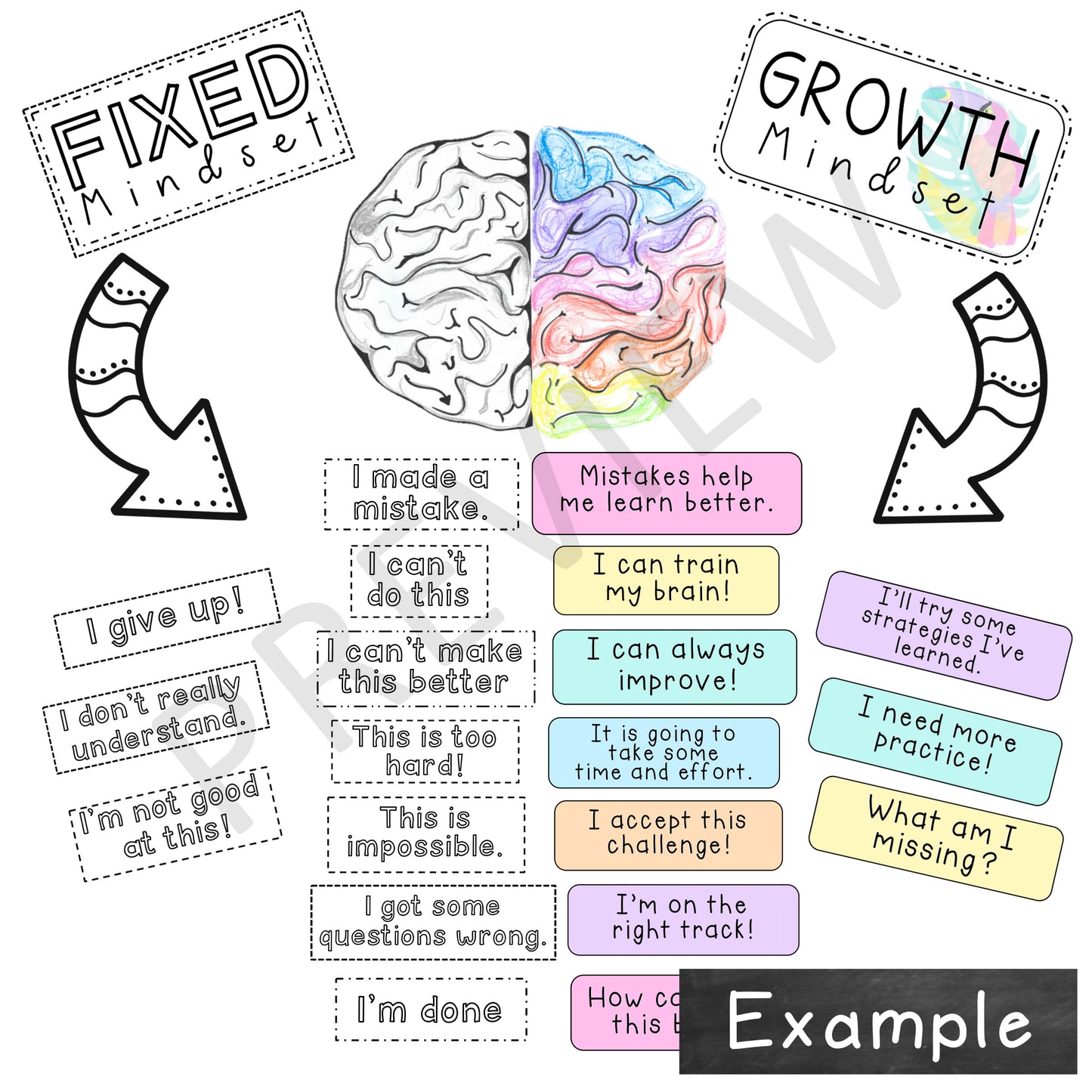 Growth Mindset Bulletin Board Display | Toucan Growth Mindset Posters