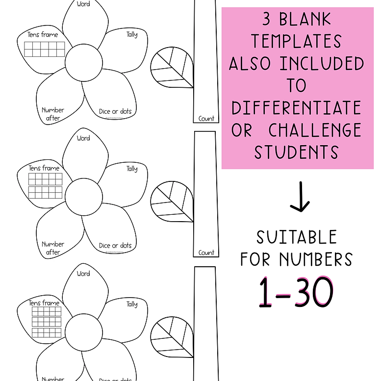 Representing Numbers | Spring Number Sense Flowers | Kindergarten Special