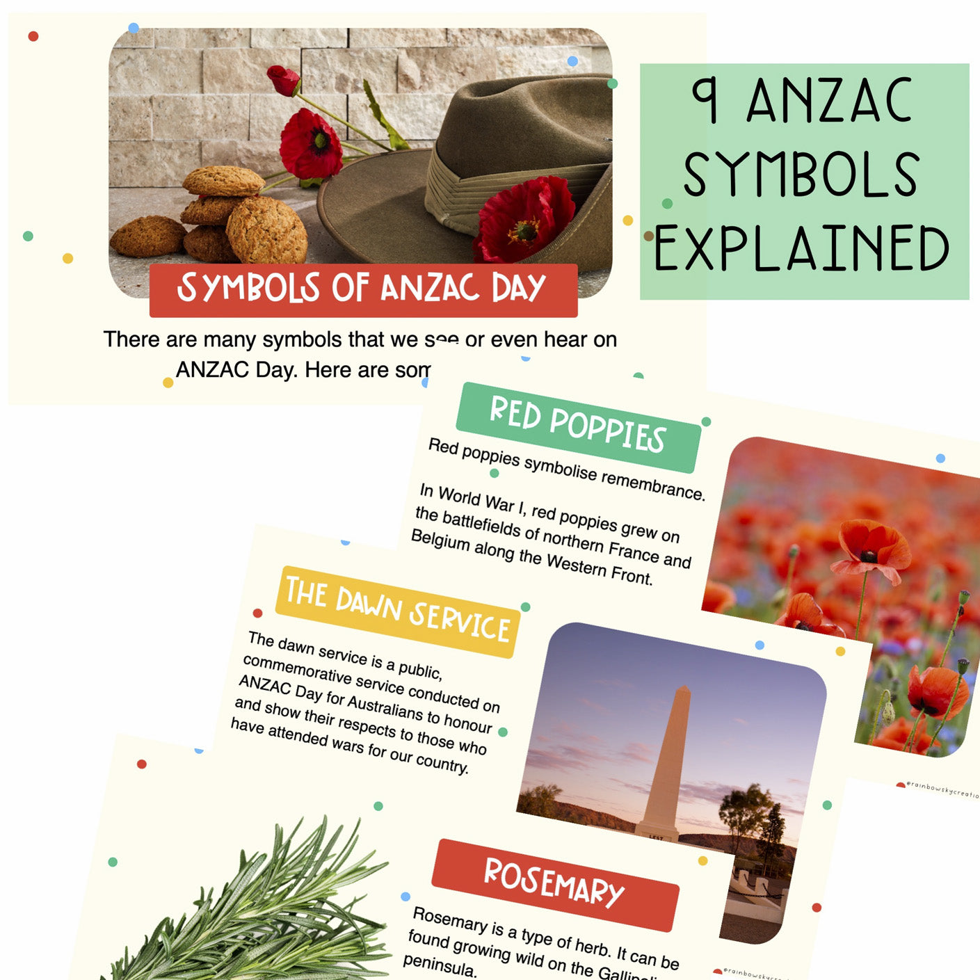 ANZAC Day Slideshow and Symbols | ANZAC Day Presentation