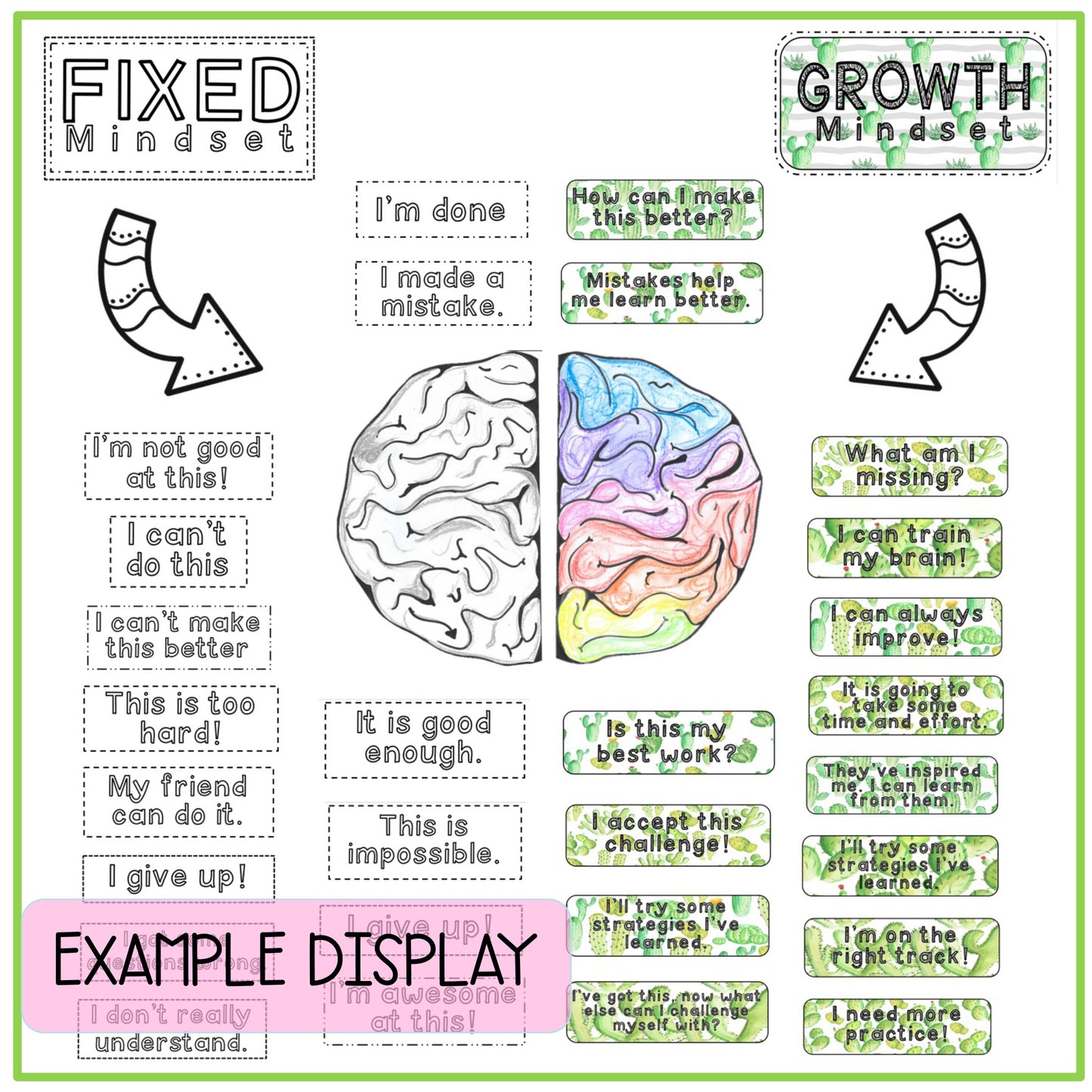 Growth Mindset Poster Display | Growth Mindset Posters | Cacti & Succulent Theme