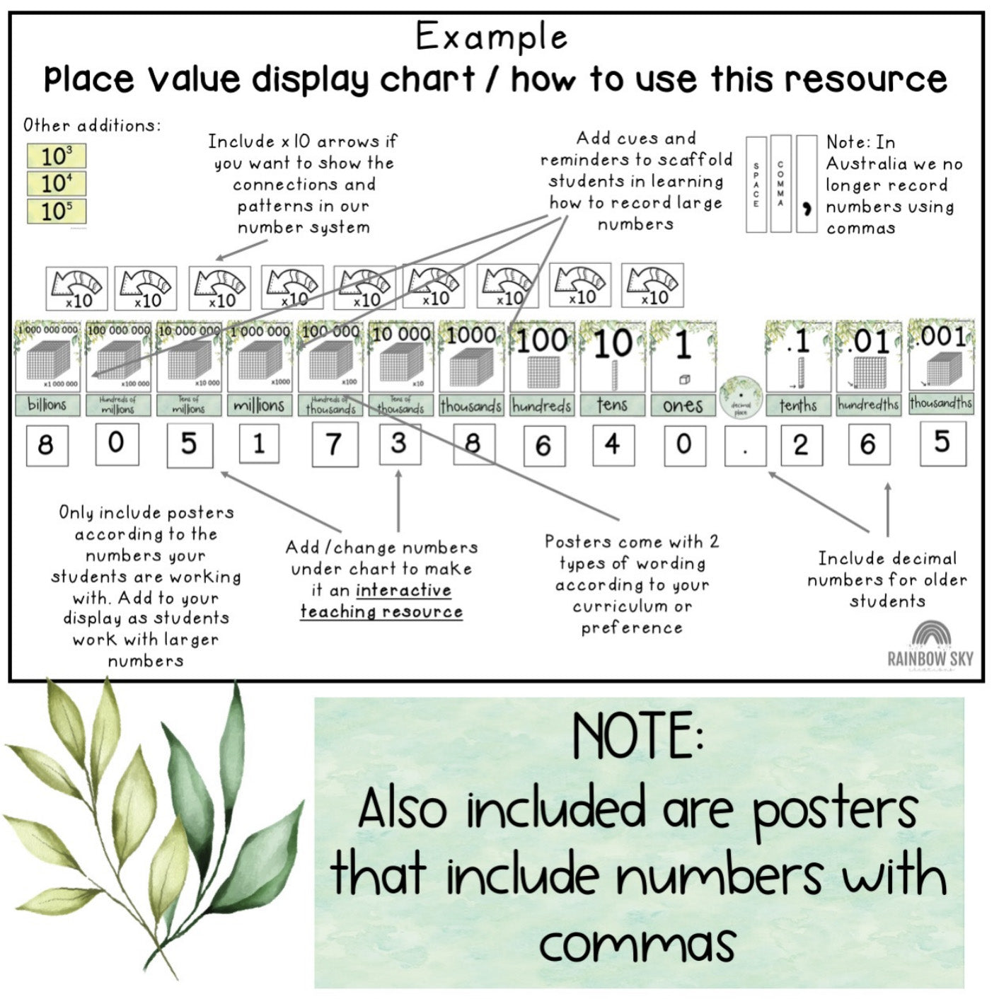 Place Value Chart | Interactive Place Value Posters | Eucalyptus Theme