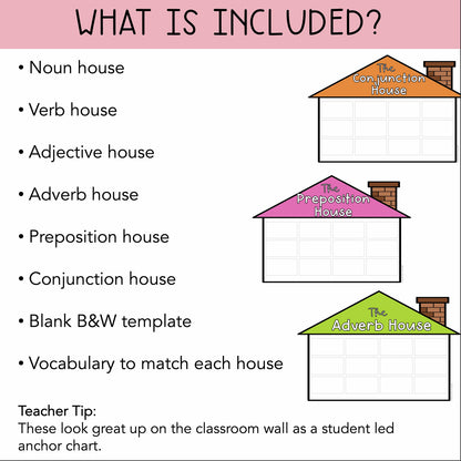 Parts of Speech Game | Language Activity