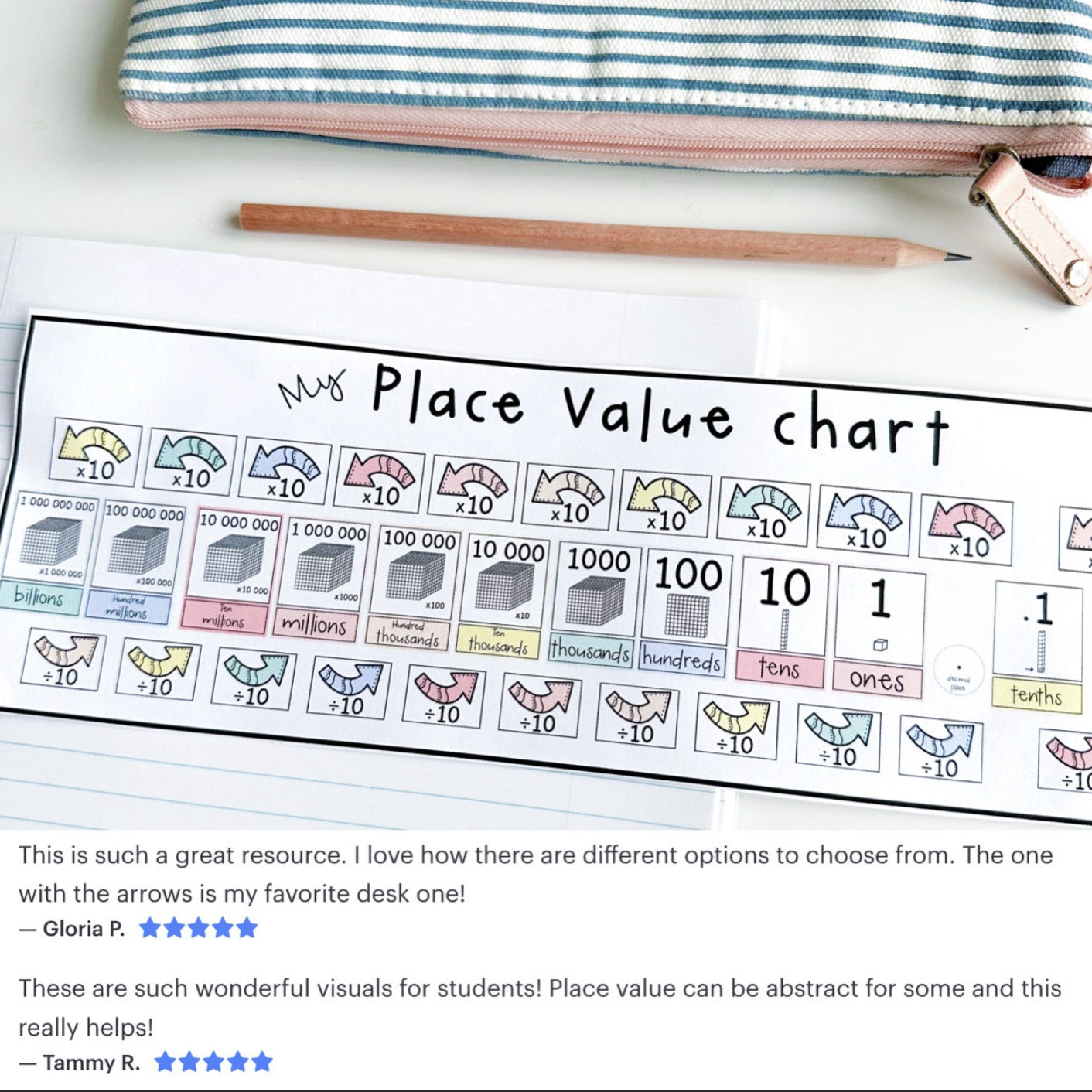 Pastel Place Value Desk Charts | Mini Place Value Desk Plates