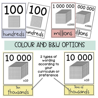 Place Value Posters | Interactive Place Value Chart | Pastel Theme