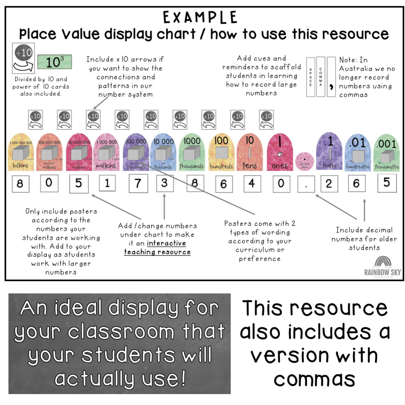 Rainbow Arch Place Value Chart | Interactive Place Value Posters