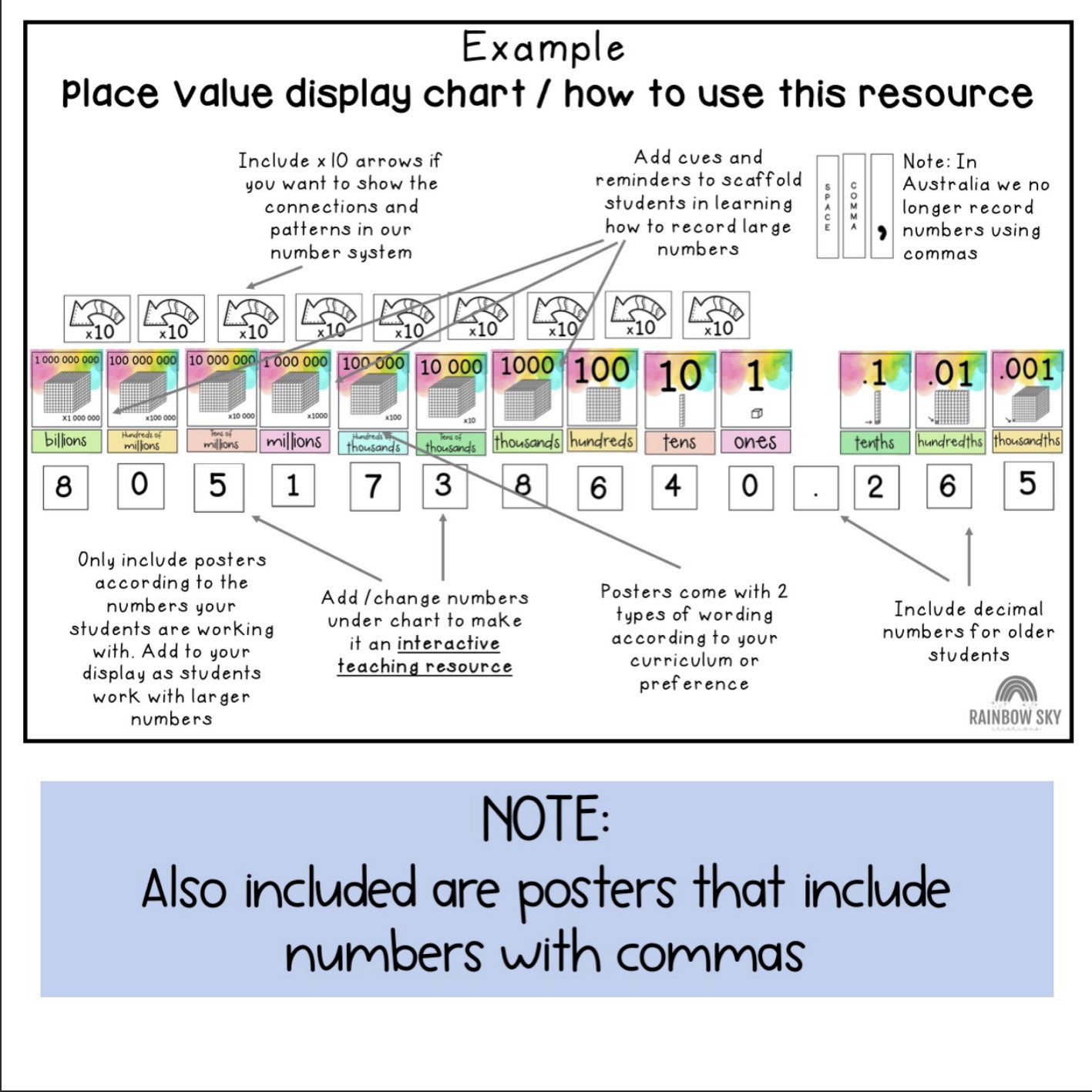 Place Value Posters | Interactive Place Value Chart | Rainbow Theme