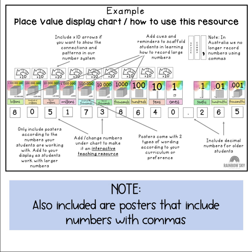 Place Value Posters - Interactive Place Value Chart (Splash Rainbow Th ...