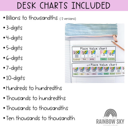 Rainbow Place Value Desk Charts | Mini Place Value Desk Tags