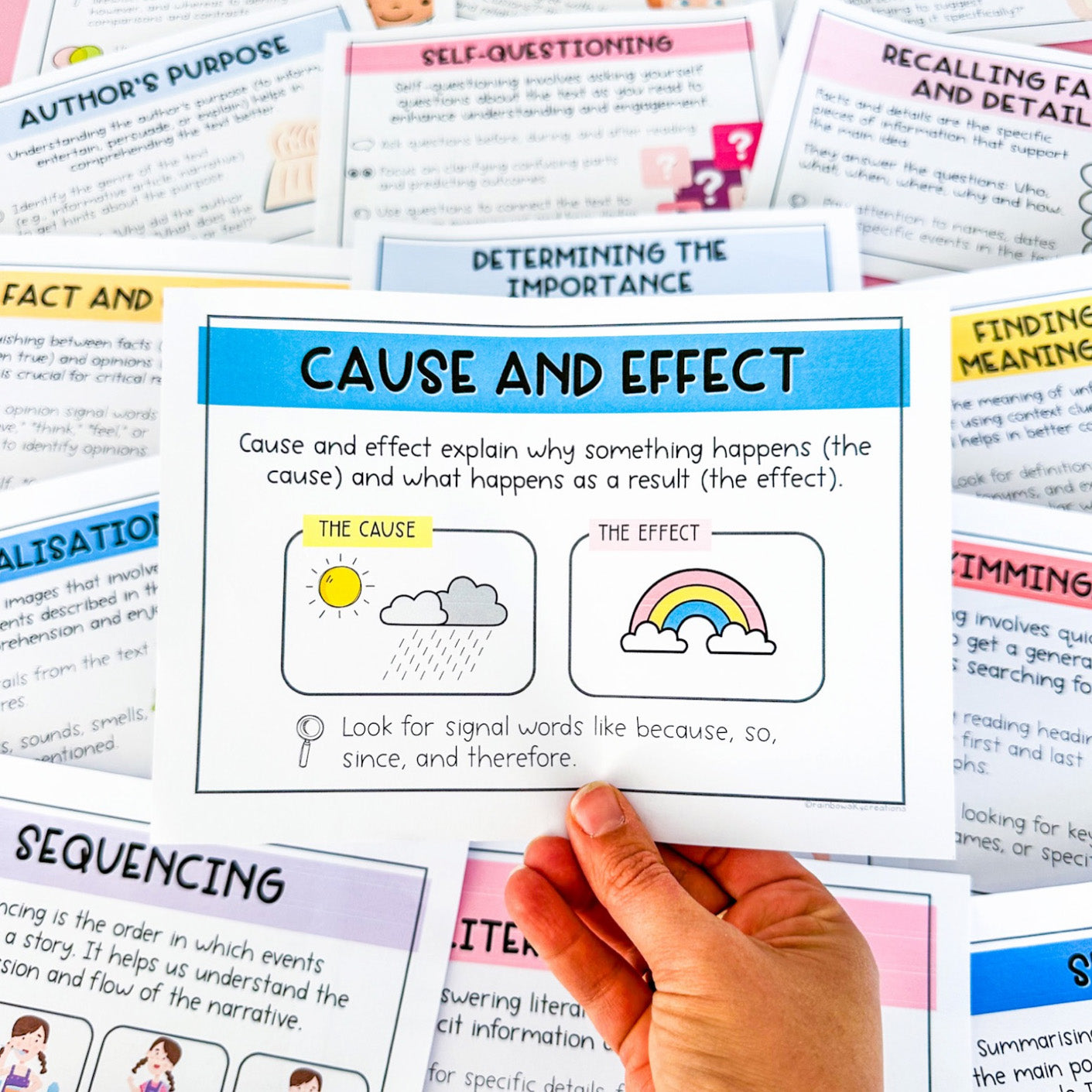 Reading Comprehension Strategy Posters / Reading Anchor Charts