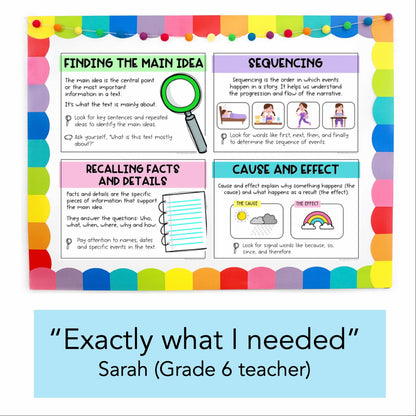 Reading Comprehension Strategy Posters / Reading Anchor Charts