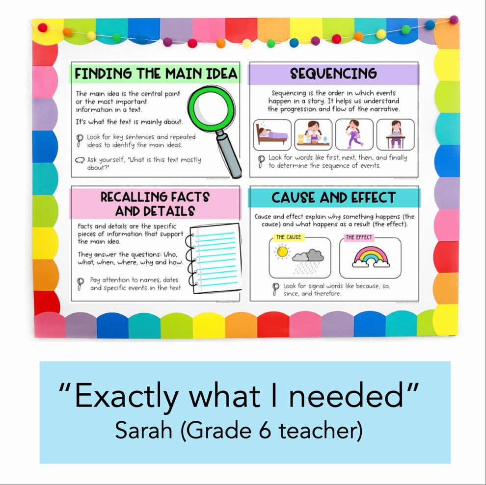 Reading Comprehension Strategy Posters - Reading Anchor Charts ...