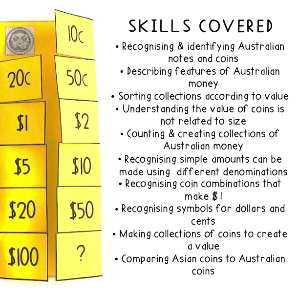 Hands-On Australian Money Activities | Year 1