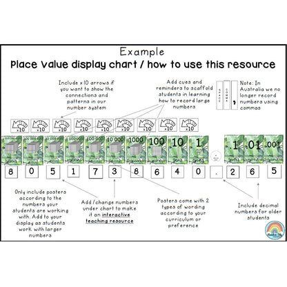 Place Value Posters | Interactive Place Value Chart [Tropical Theme]