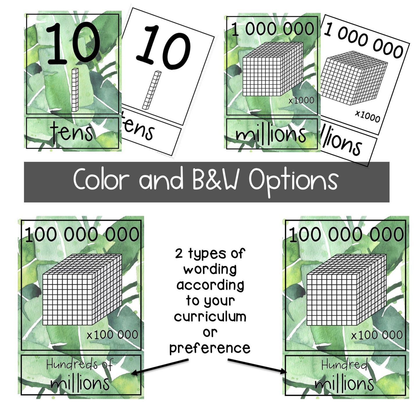 Place Value Posters | Interactive Place Value Chart [Tropical Theme]