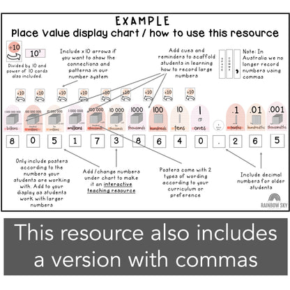 Arch Place Value Posters | Interactive Place Value Chart
