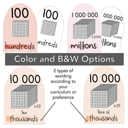 Arch Place Value Posters | Interactive Place Value Chart