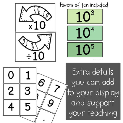 Place Value Posters | Interactive Place Value Chart [Tropical Theme]