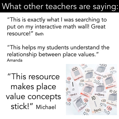 Arch Place Value Posters | Interactive Place Value Chart
