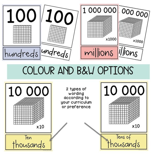 Place Value Chart BUNDLE | Bulletin Board Display & Desk Chart [Pastel Theme]