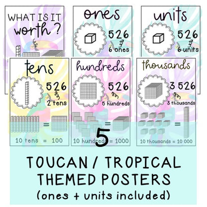 Place Value Posters | MAB Posters [Toucan Theme]