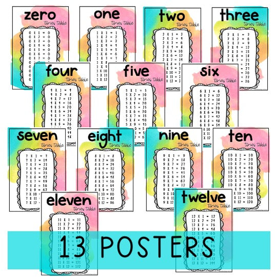 Times Table Posters | Multiplication Posters [Splash Rainbow Theme]