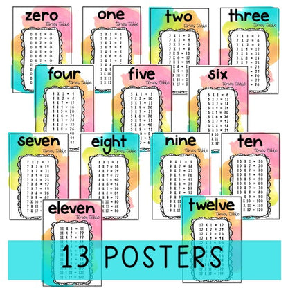 Times Table Posters | Multiplication Posters [Splash Rainbow Theme]