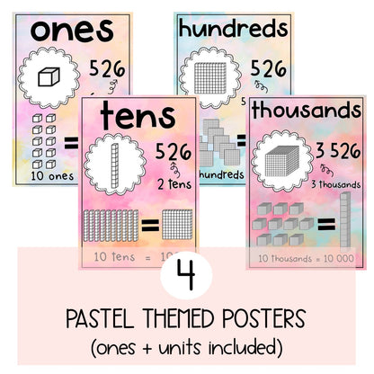 Pastel Place Value Posters | MAB Math Posters [Pastel Theme]