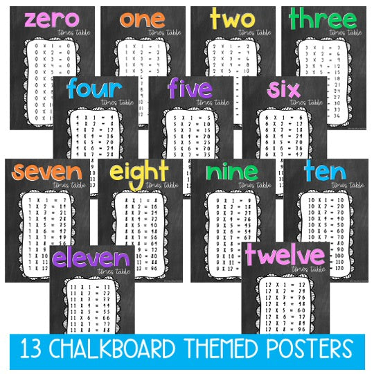 Times Table Posters | Multiplication Bulletin Board [Chalkboard Theme]