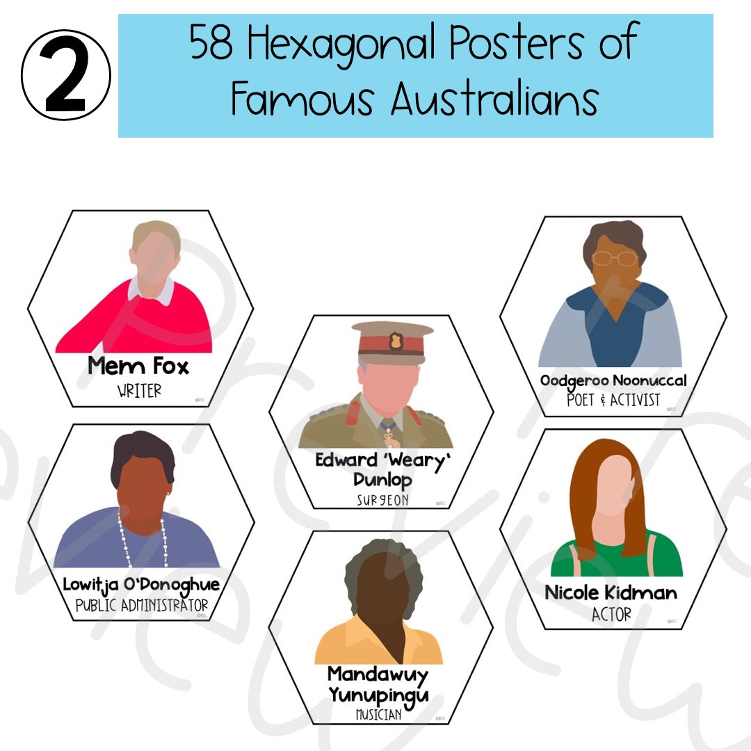 Famous Australian BUNDLE | Significant Australian Activities