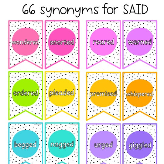 Said Synonyms Bulletin Board Display | Vocabulary Posters