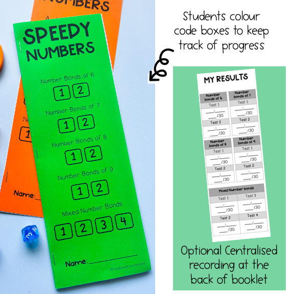 Speedy Numbers Booklet | Addition | Number Bonds Within 10