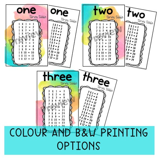 Times Table Posters | Multiplication Posters [Splash Rainbow Theme]