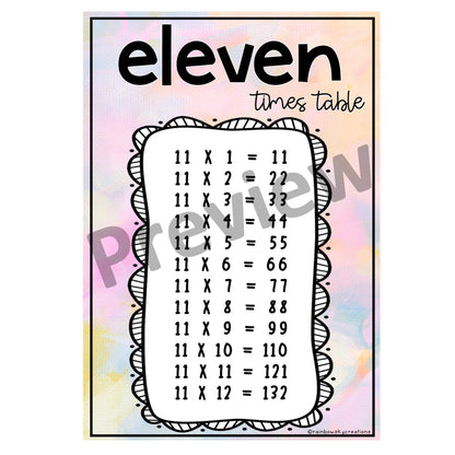 Times Table Posters | Multiplication Posters [Pastel Theme]