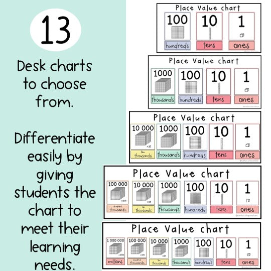 Place Value Chart BUNDLE | Bulletin Board Display & Desk Chart [Pastel Theme]