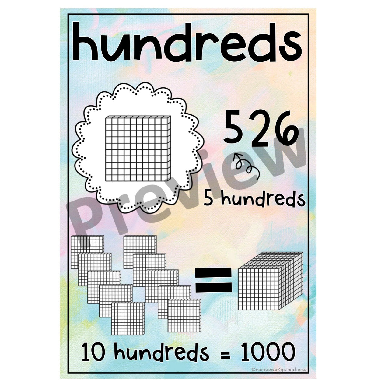 Place Value Posters | MAB Posters [Pastel Theme]