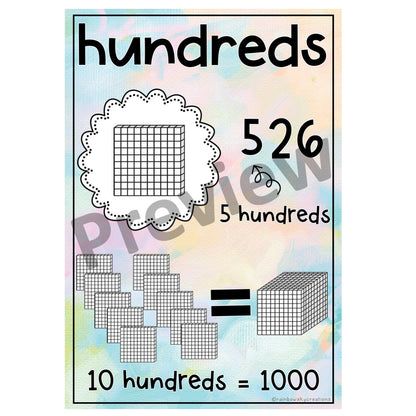 Place Value Posters | MAB Posters [Pastel Theme]