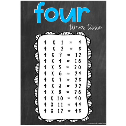 Times Table Posters | Multiplication Bulletin Board [Chalkboard Theme]