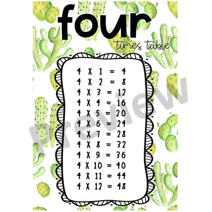 Times Table Posters | Multiplication Posters [Cactus & Succulent Theme]