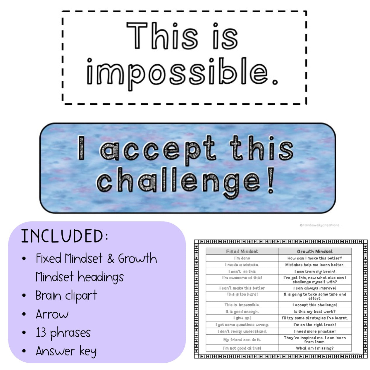 Growth Mindset Bulletin Board | Growth Mindset Posters [Watercolour theme]