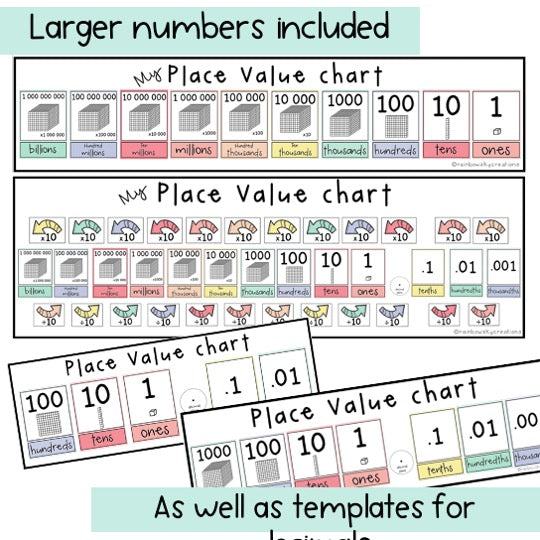 Place Value Chart BUNDLE | Bulletin Board Display & Desk Chart [Pastel Theme]